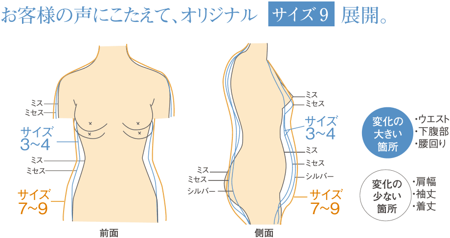 お客様の声にこたえて、オリジナルサイズ9展開。